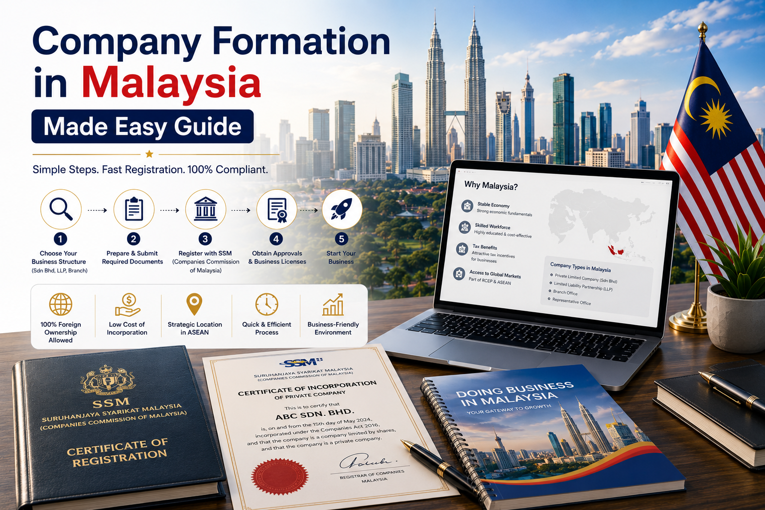 Company Formation in Malaysia Made Easy Guide