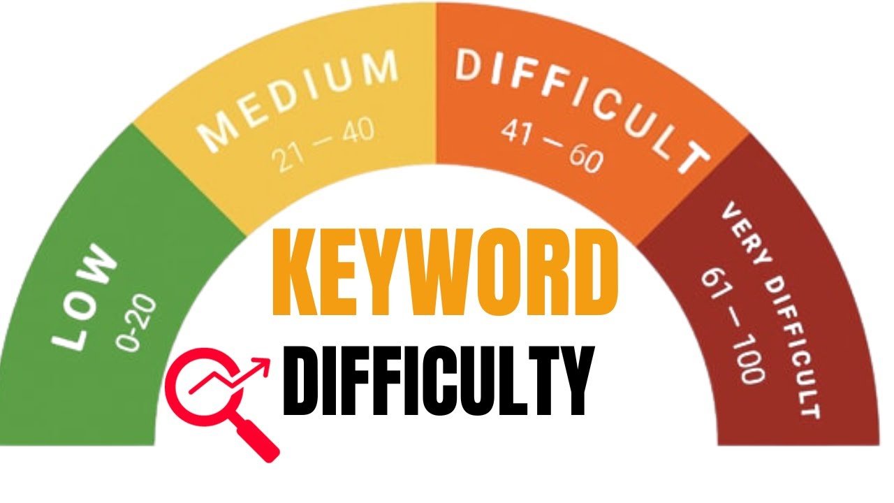 Keyword Difficulty Checker Tool